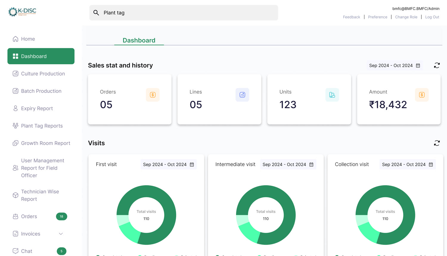 K-DISC Tissue Culture Dashboard